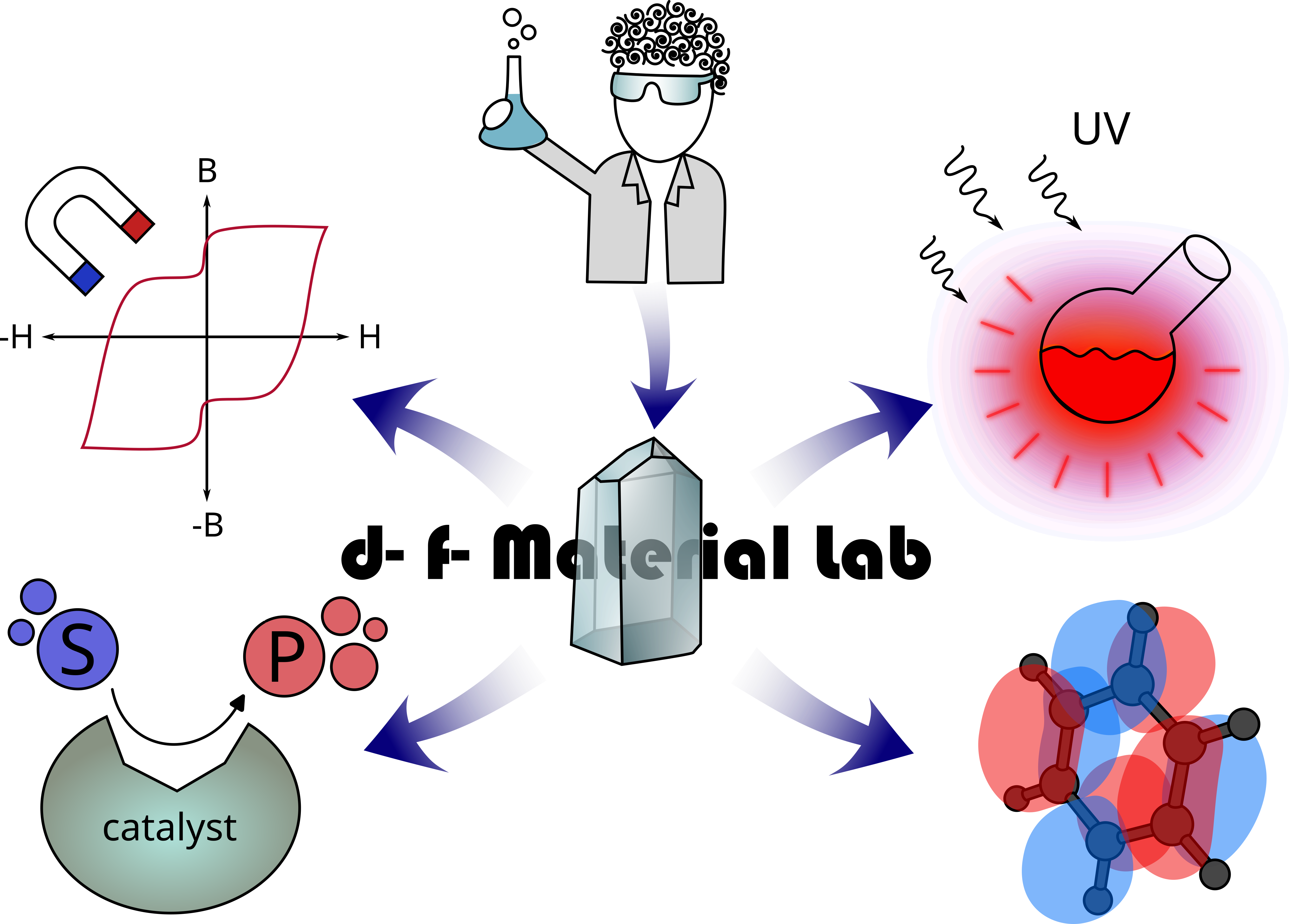 Logo d- f- Material Lab
